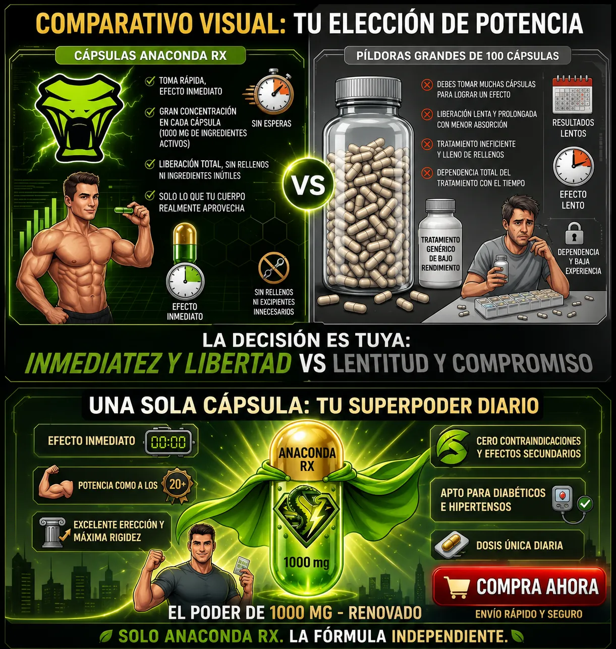 Más Detalles Anaconda RX